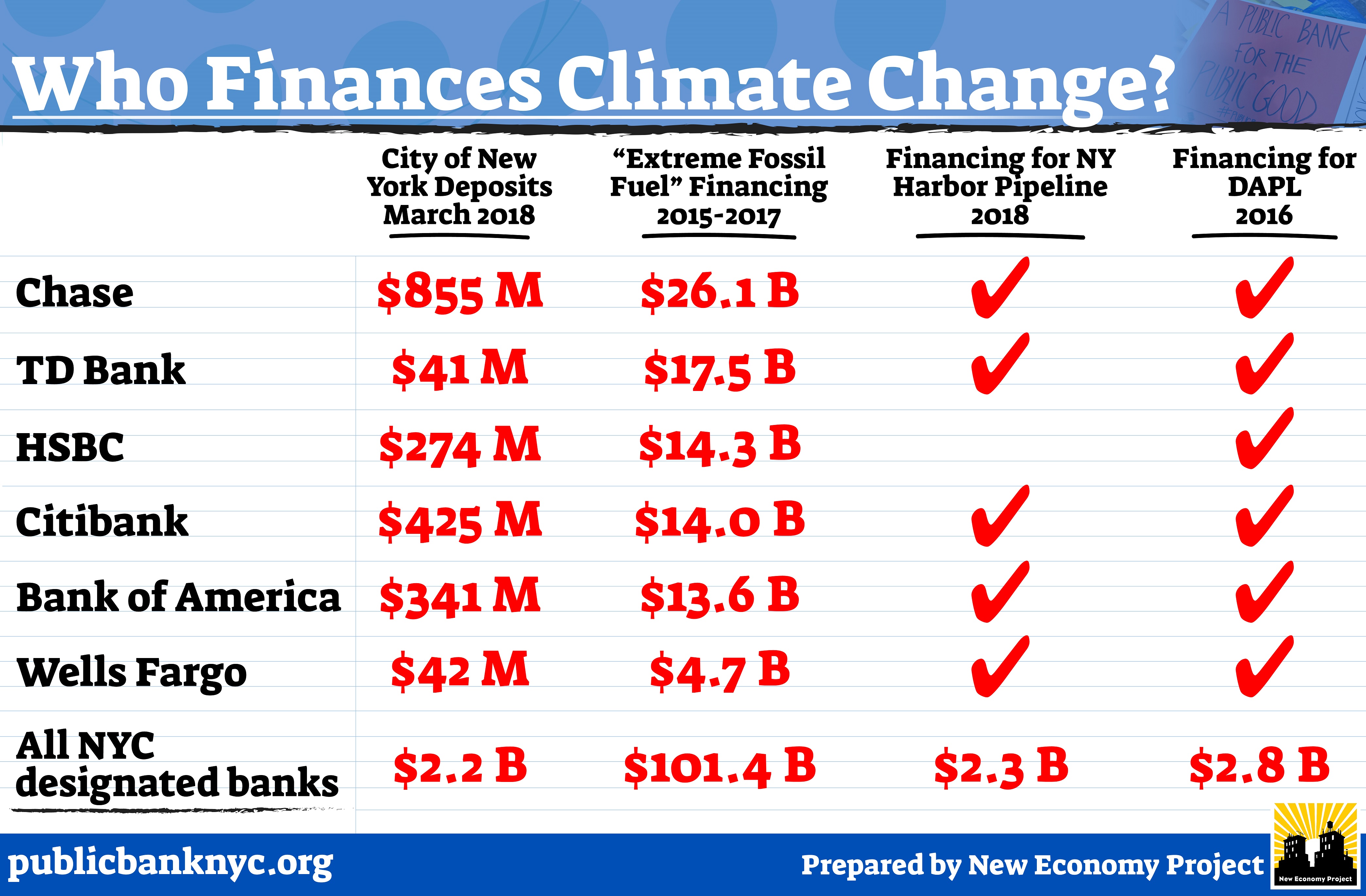 Climate Finance Scorecard