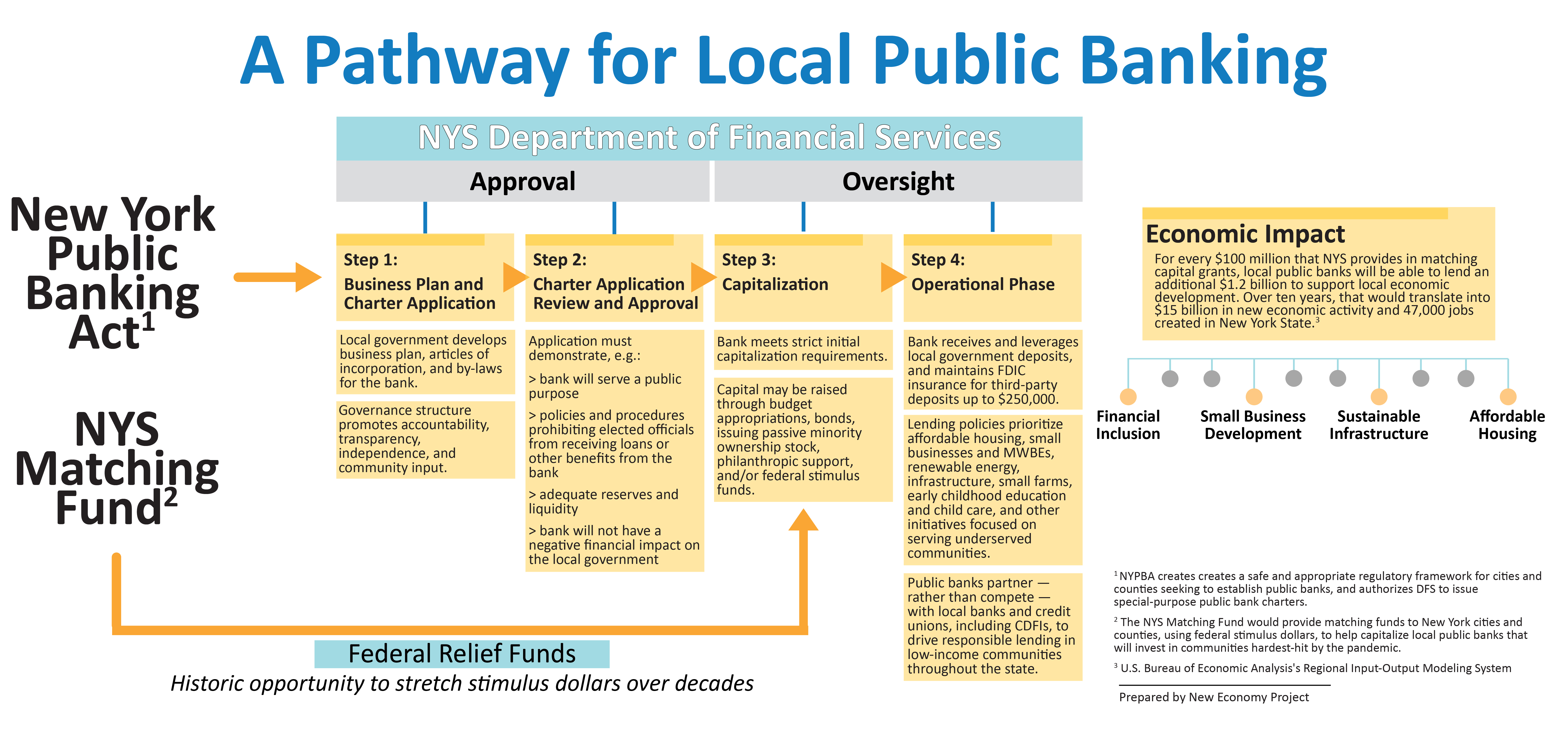 A Pathway for Local Public Banking